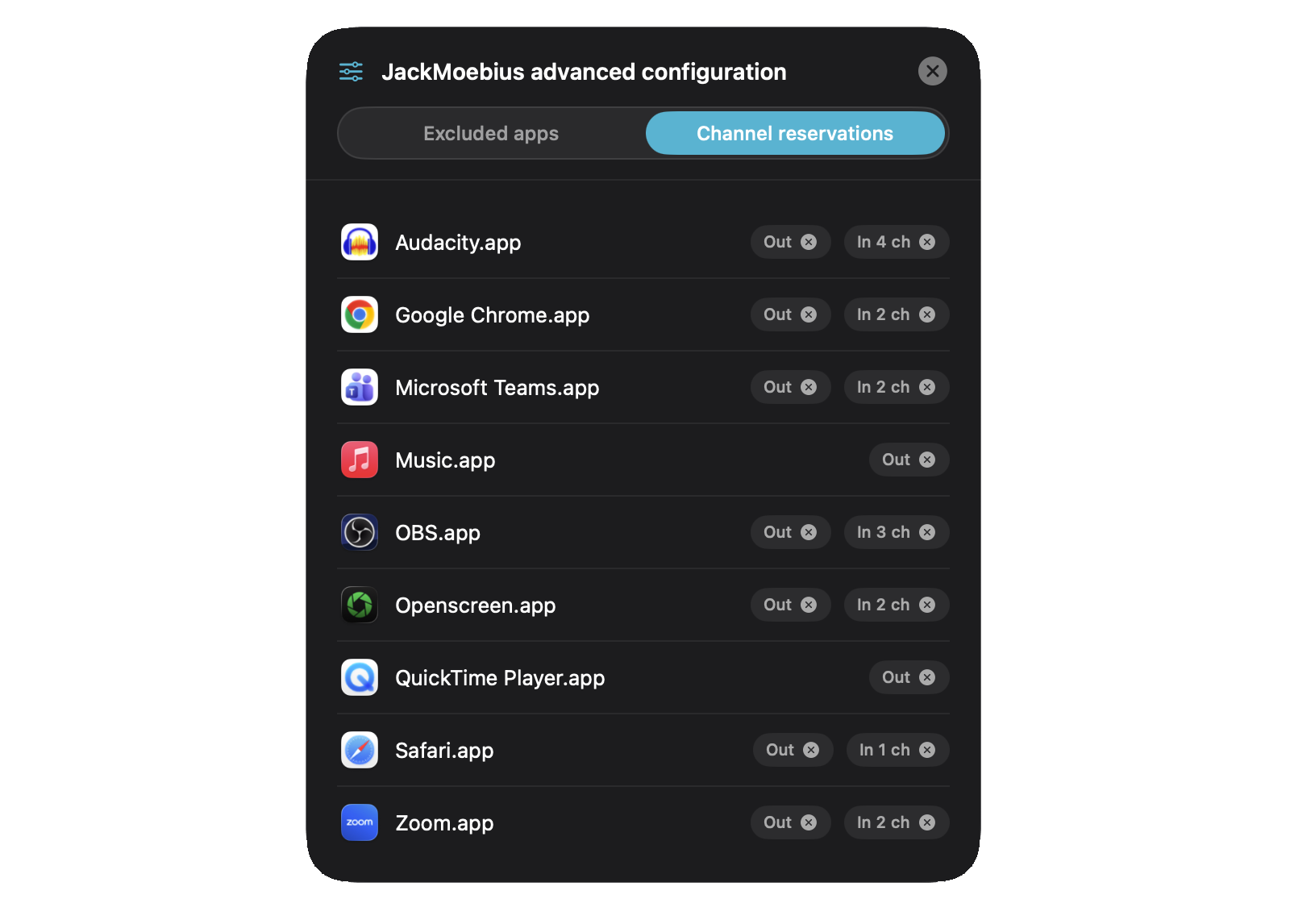 Persistent channel reservations